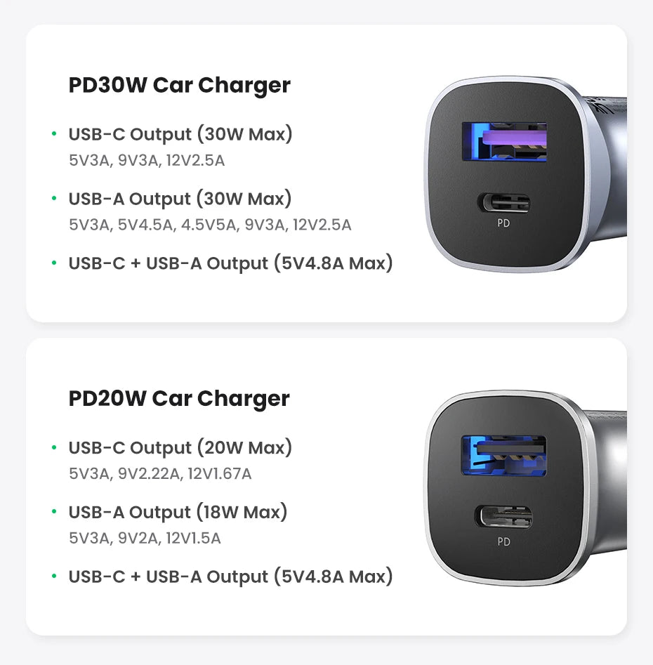 UGREEN Car Charger Type C Fast USB Charger for iPhone 15 14 13 Xiaomi Car Charging Quick 4.0 3.0 Charge Mobile Phone PD Charger