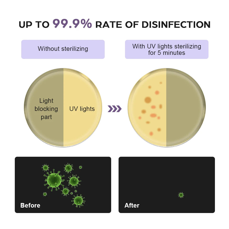 UV Light Sanitizer Box Tweezers/Phone/Baby care sterilizer Portable UVC Disinfectant Aroma Function for Eyelash Extension Tool