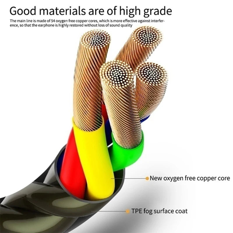 3.5mm Wired Earphones In Ear Wired Headphones Bass HiFi Sport Earphone Headphone with Mic Earphone TWS Stereo Headphone Headset