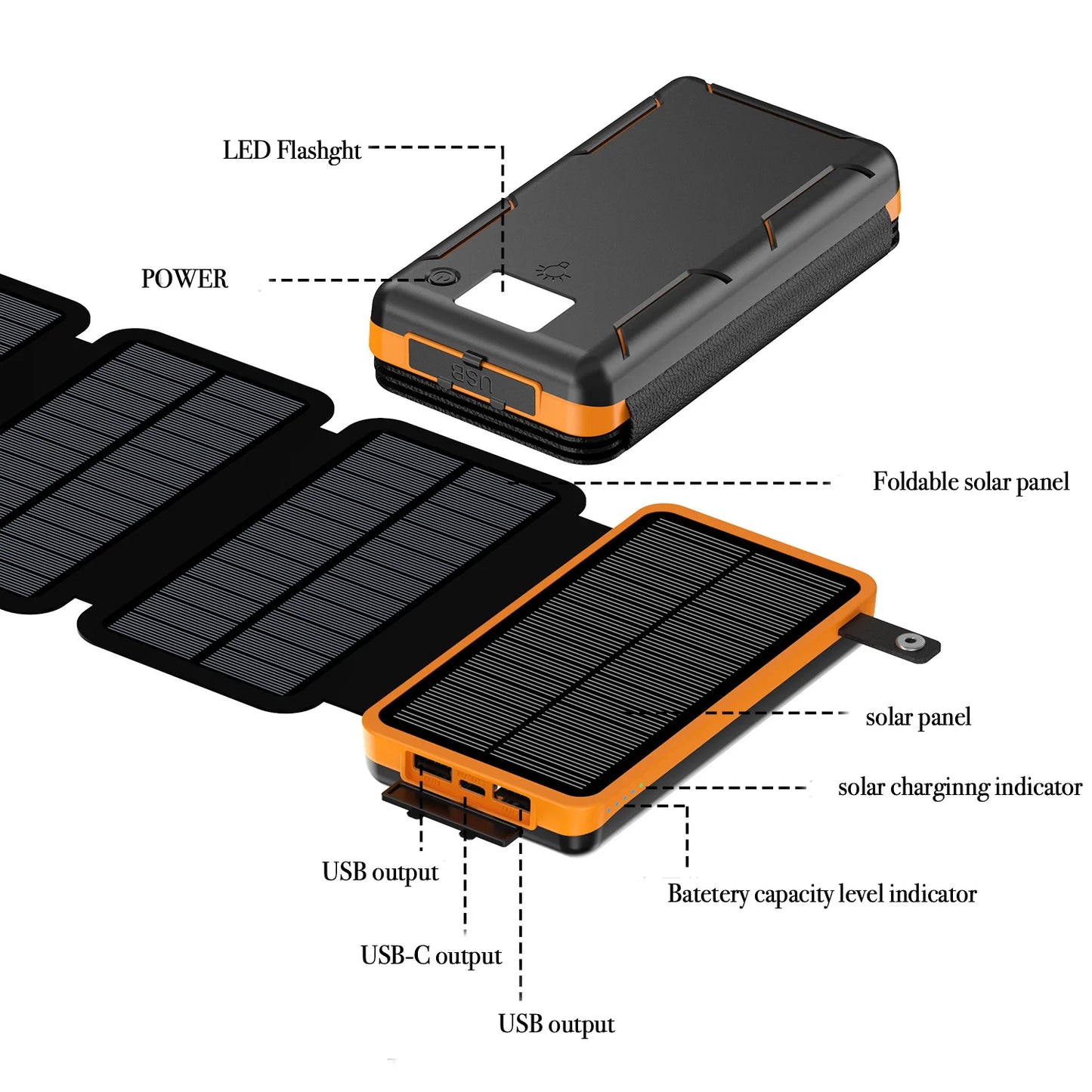 New Portable Solar Power Bank 20000mAh Large Capacity Charger Compatible with IOS Android USB-A And USB-C Fast Charging outdoor