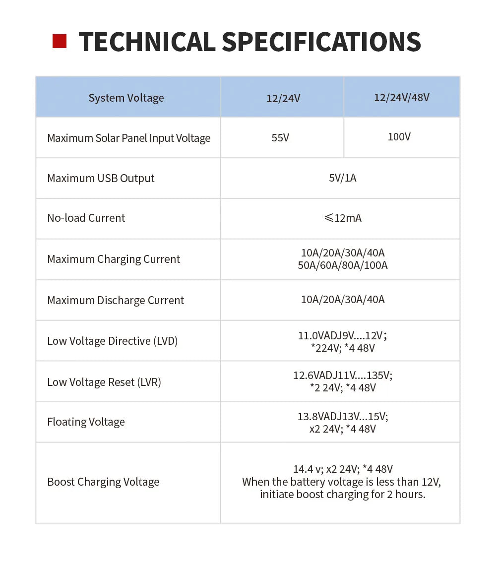 Solar Charger Controller 100A 80A 60A Solar Panel Regulator LCD Display Various Load Control Modes Support GEL Li-ion