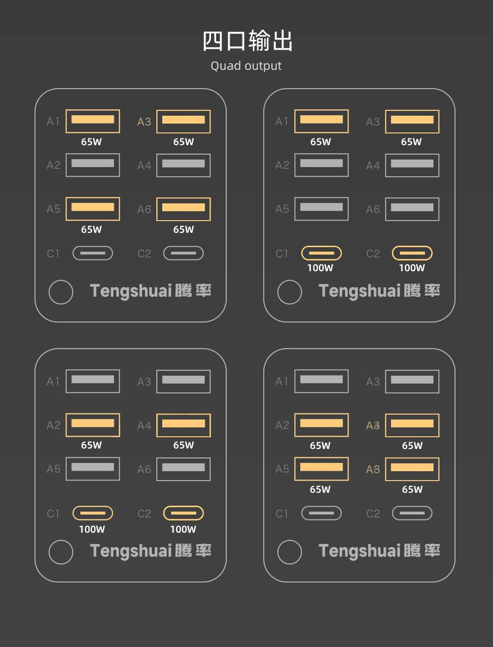 320W flash Charge Wireless charger for fast charging of electronic products such as mobile phone/computer/laptop/tablets