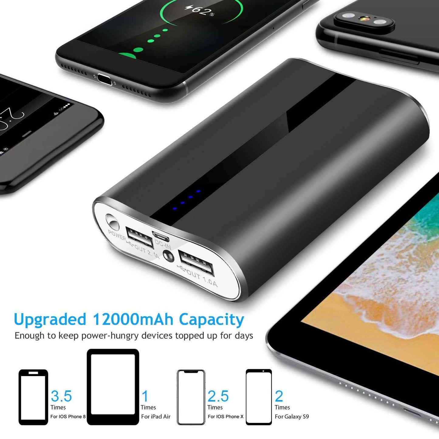 12000mAh Dual USB Portable Power Bank Fast Charger