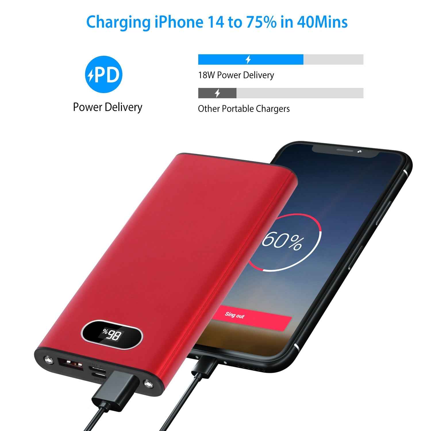 20000mAh Fast Charging Power Bank with LED Display