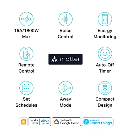 SmartPlug Duo: Wi-Fi Outlet, Alexa/Google Compatible