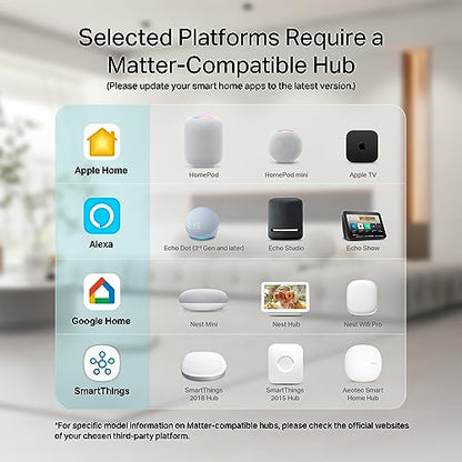 SmartPlug Duo: Wi-Fi Outlet, Alexa/Google Compatible