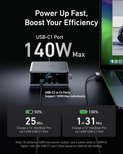 Anker Prime 250W 6-Port GaN USB C Charger