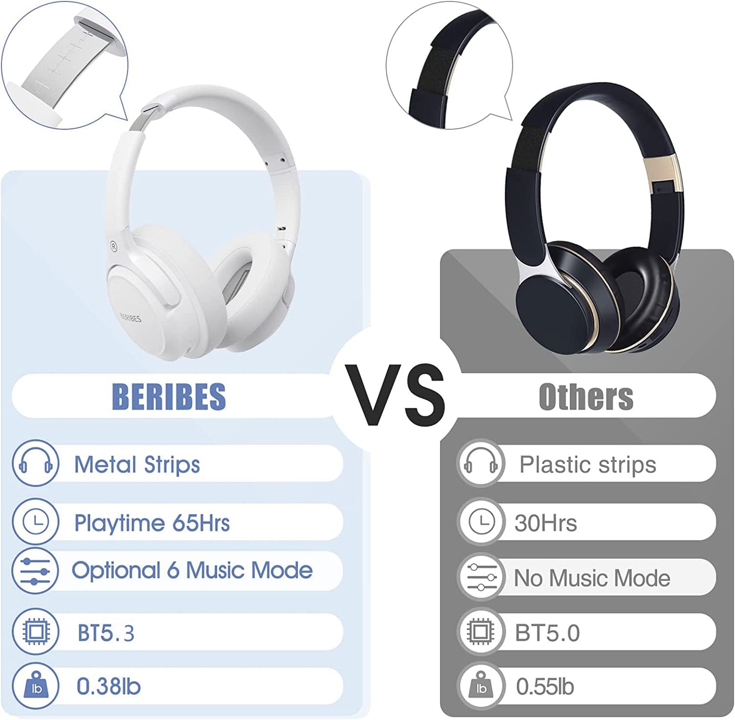 BERIBES 65H Bluetooth Over-Ear Headphones - Small Enterprise
