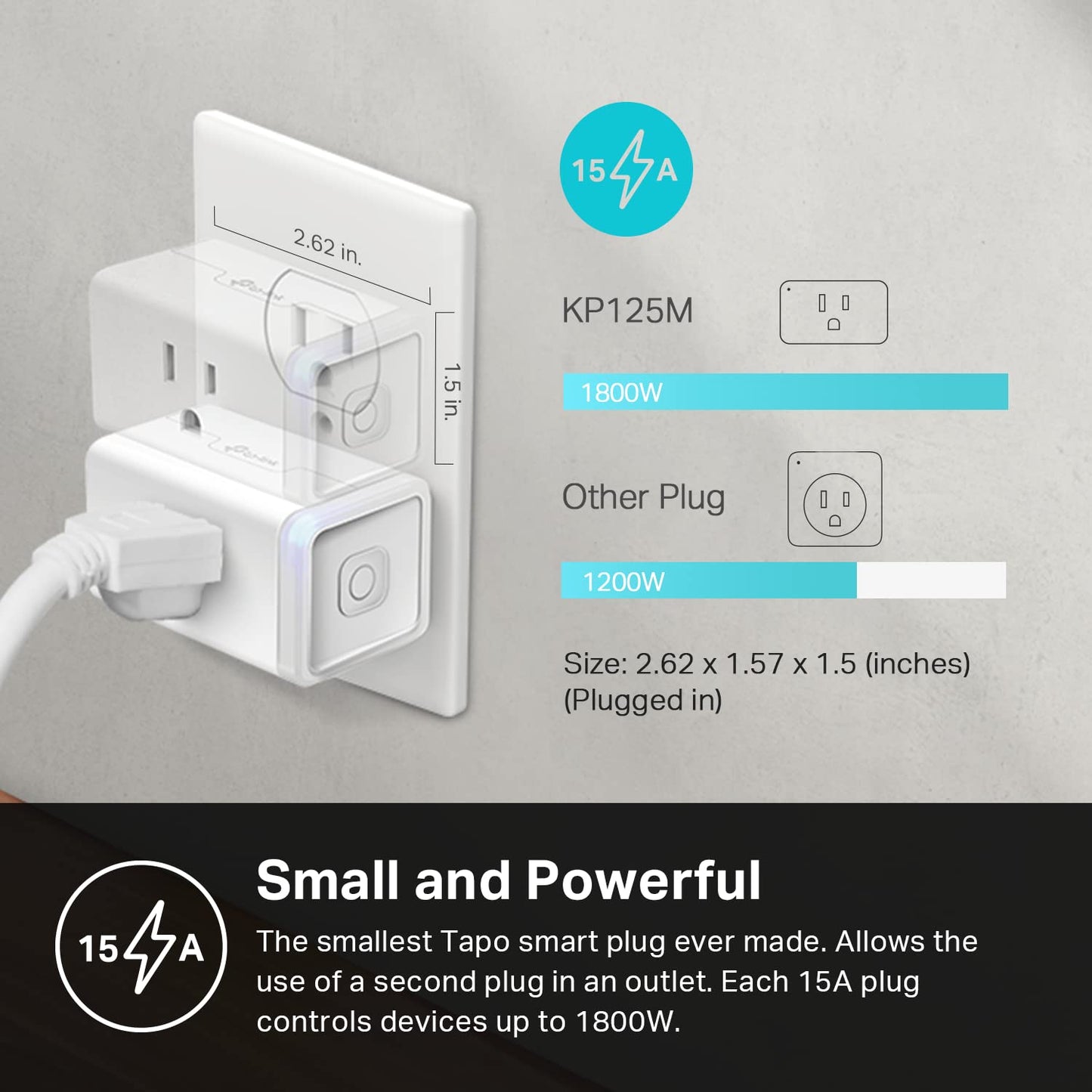 SmartPlug Duo: Wi-Fi Outlet, Alexa/Google Compatible