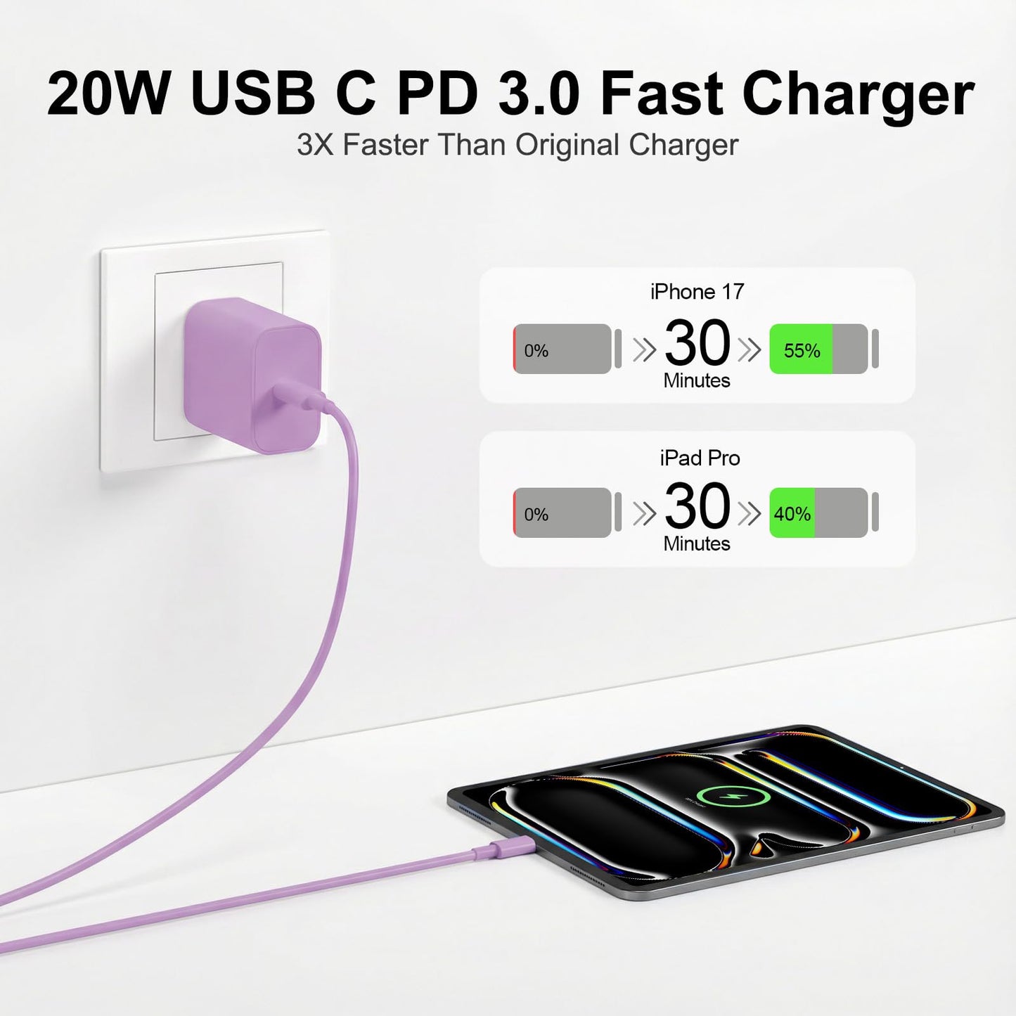 iPad Charger Fast Charging, 20W USB C Charger Block with 10FT & 6FT USB C to C Cable for iPad Pro 13/12.9/11 inch, iPad A16 11th/10th Generation, iPad Air 13/11 inch M4/M3/M2/5th/4th, iPad mini 7/6