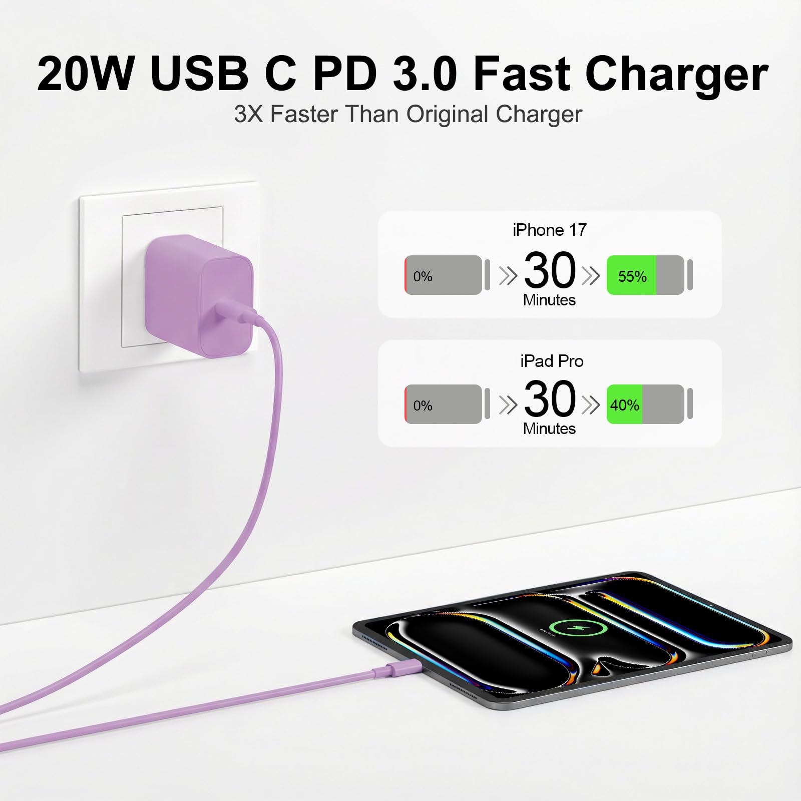 iPad Charger Fast Charging, 20W USB C Charger Block with 10FT & 6FT USB C to C Cable for iPad Pro 13/12.9/11 inch, iPad A16 11th/10th Generation, iPad Air 13/11 inch M4/M3/M2/5th/4th, iPad mini 7/6