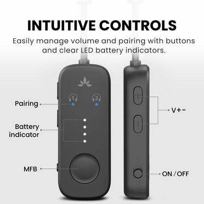 SkySync Duo: Bluetooth 5.3 Travel Audio Adapter