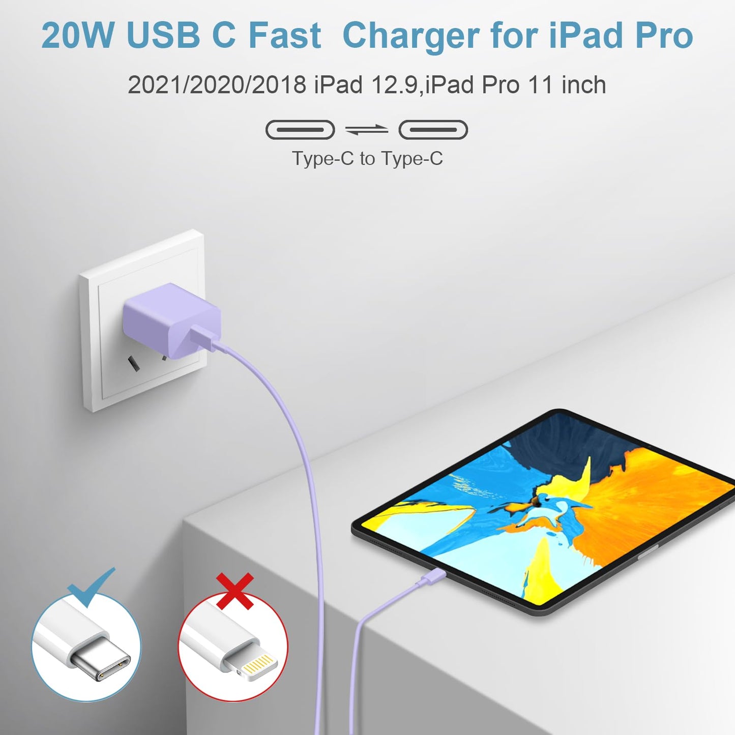 iCharge Duo: Fast USB-C Charger & 6FT Cables Pack - Small Enterprise
