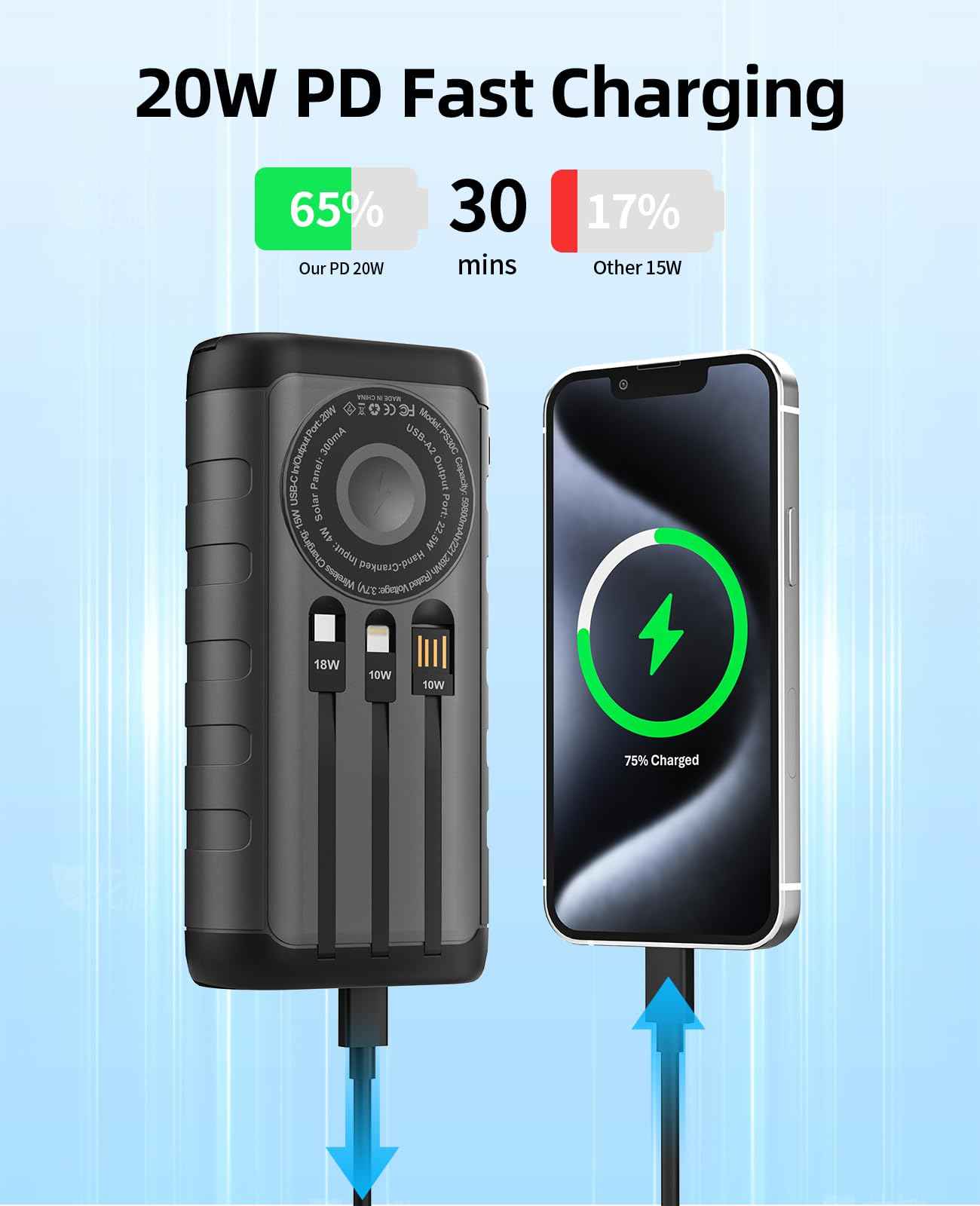 Solar Power Bank 20000mAh with 4 Cables & Flashlights