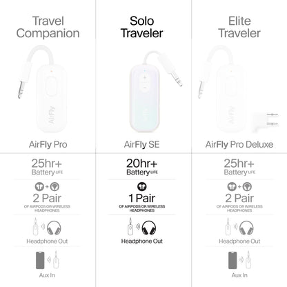 AirFly SE: Bluetooth Audio Adapter for Travel & More - Small Enterprise