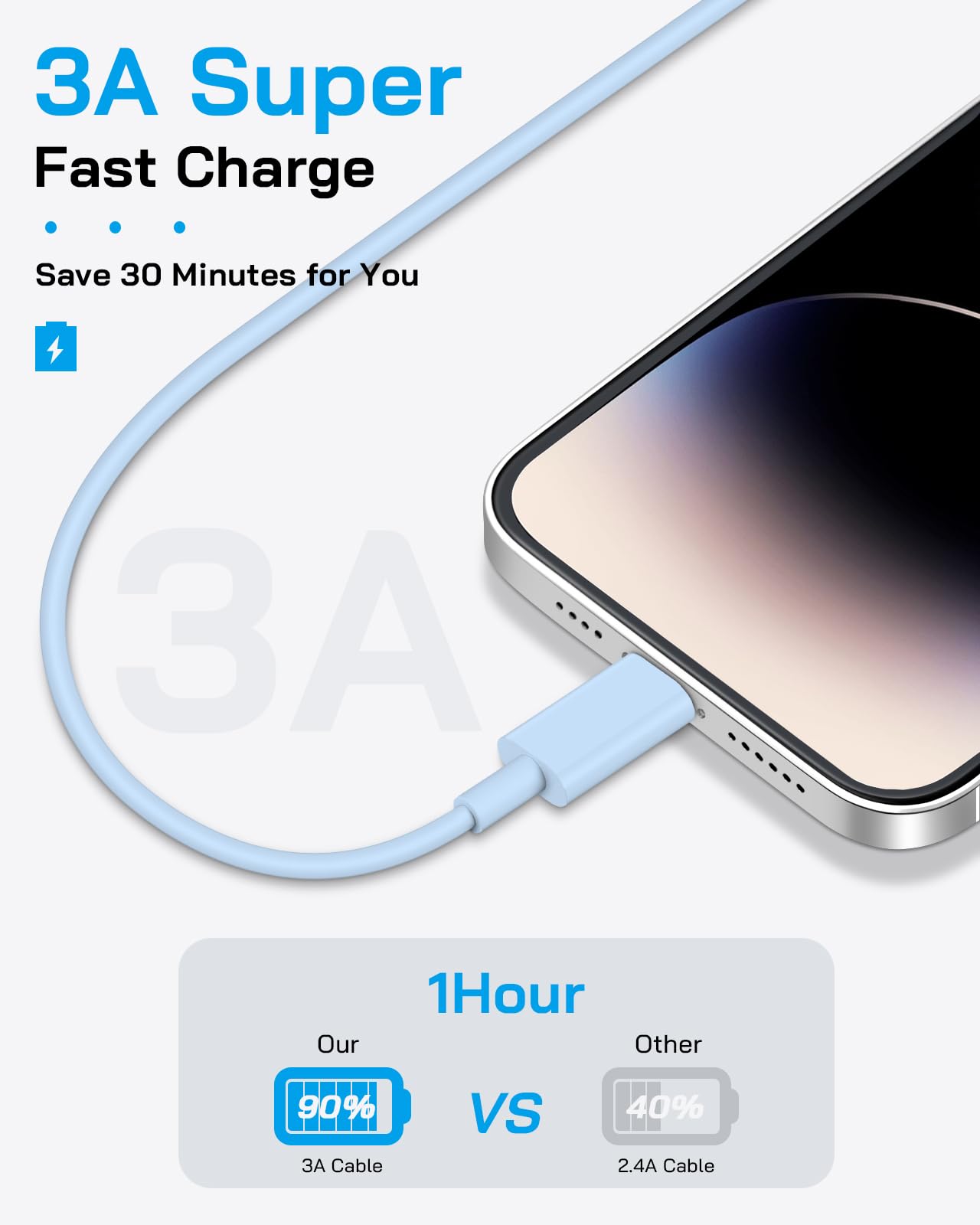 AISNI 4 Pack 6 ft Fast Charger Cord Compatible with iPhone Charger Fast Charging Block 20W PD USB C Charger Fast Charger for iPhone 14/13/12 Pro Max, 14 Plus,XR,XSMAX-White
