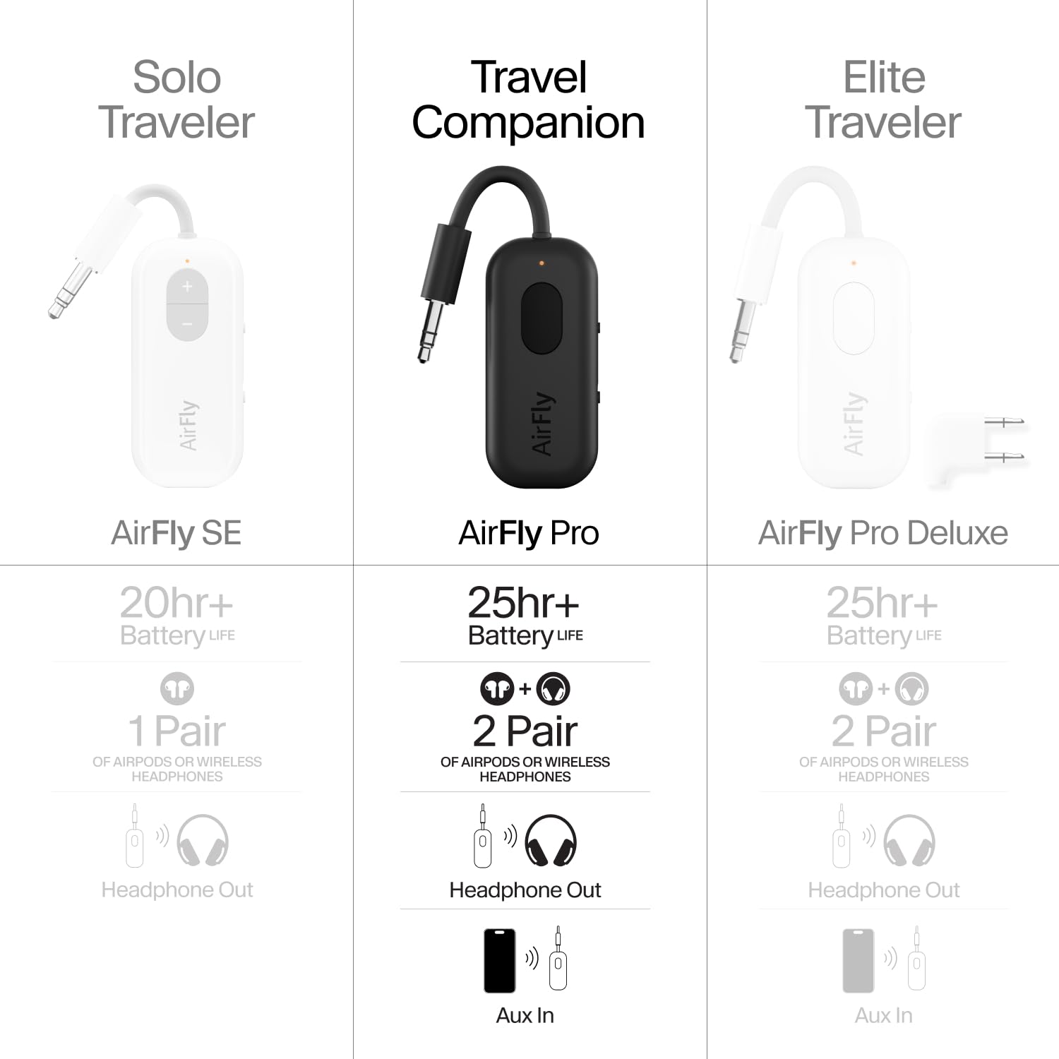 Twelve South AirFly SE | Bluetooth Wireless Audio Transmitter Adapter for AirPods/Headphones, 20+ Hr Battery, Works with 3.5mm aux Jacks on Airplanes, TVs, Gym Equipment, and Travel - Small Enterprise