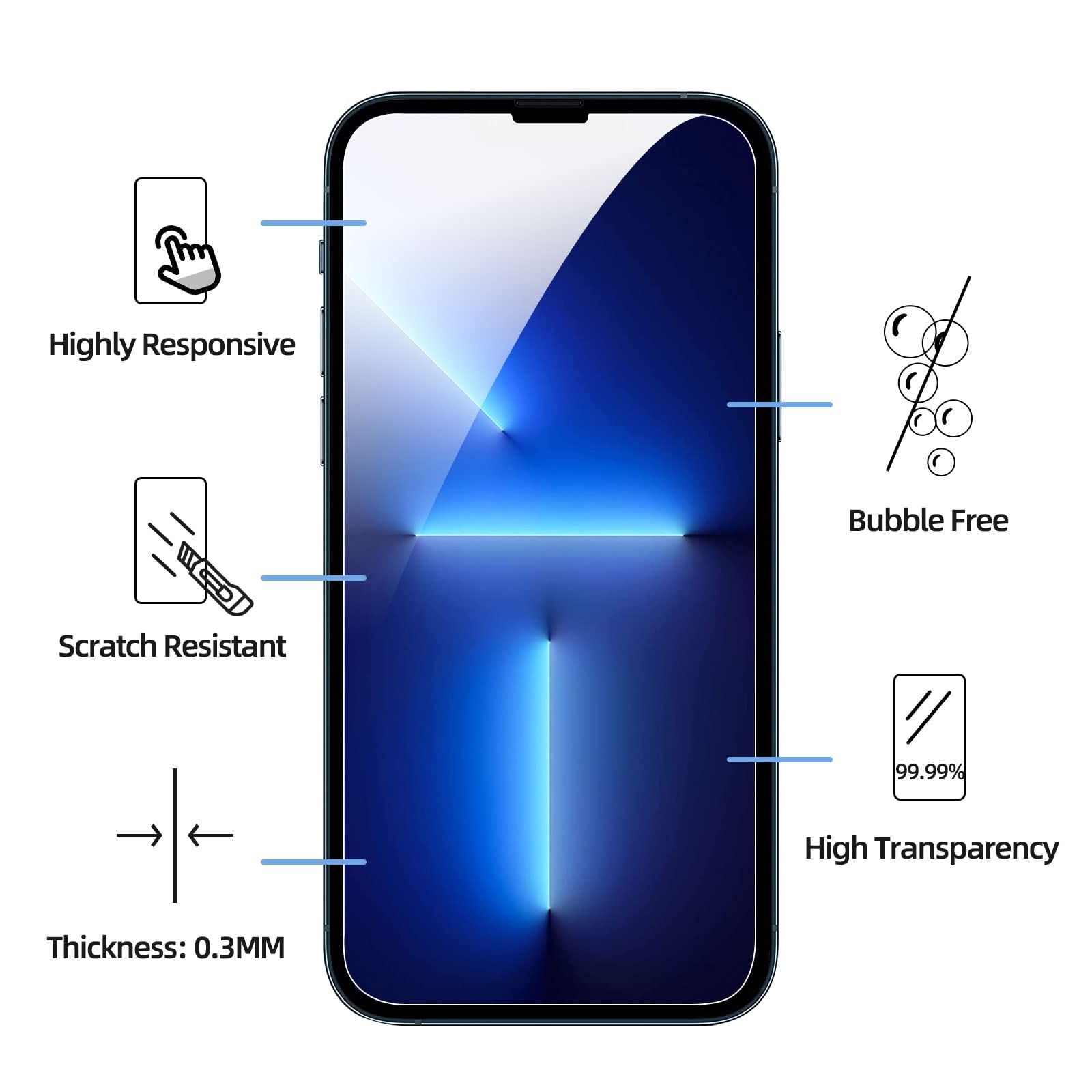 iPrivacy Triple Shield for iPhone - Small Enterprise