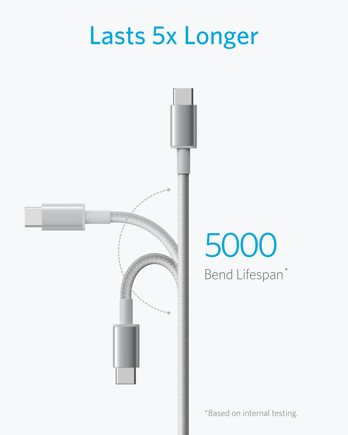 Anker Cable [2 Pack 3ft], USB A to USB C Cable for iPhone 17 Series,Samsung Galaxy S10 S10+, LG V30, Beats Fit Pro and More (Black).