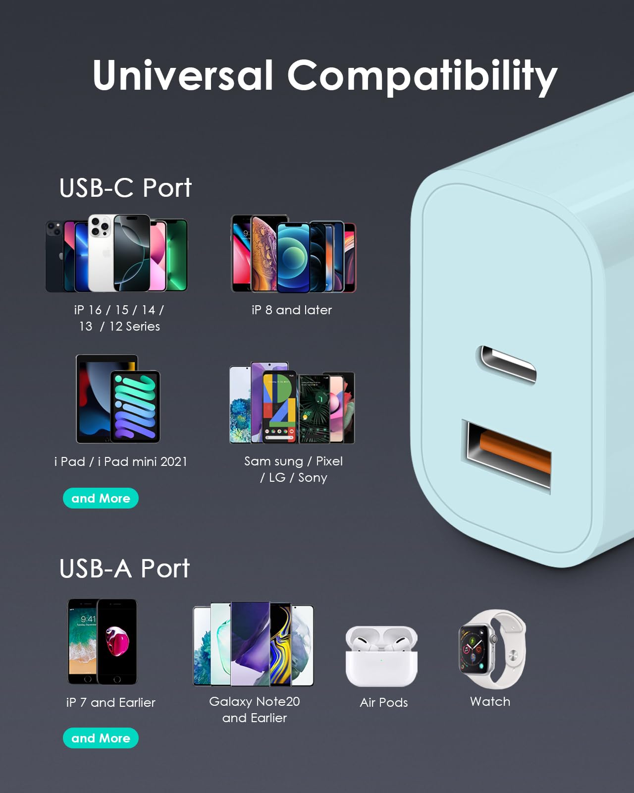QuadCharge USB-C & QC Charger - Small Enterprise