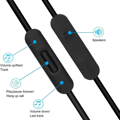 BeatsLink: 3.5mm Audio Cable w/Mic & Volume (White)