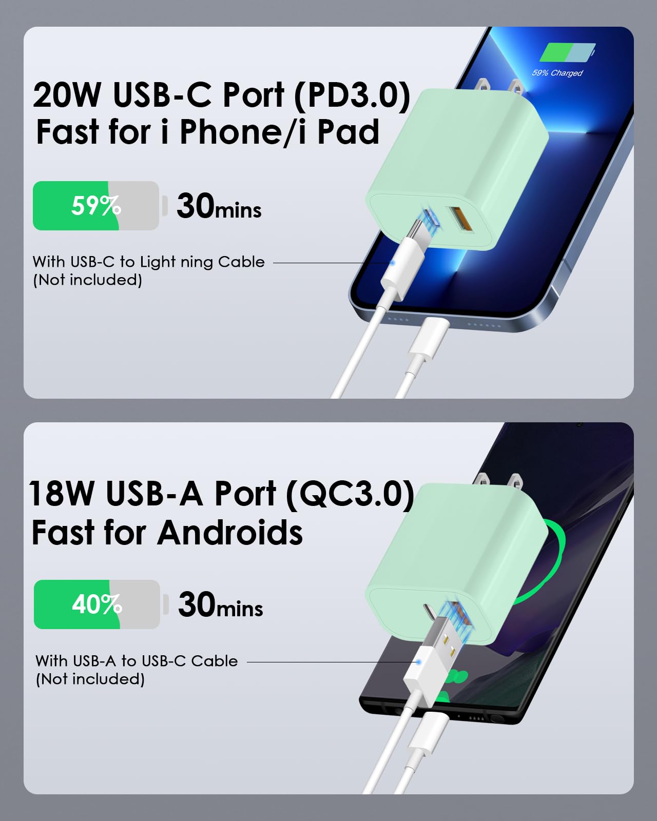 QuadCharge USB-C & QC Charger - Small Enterprise