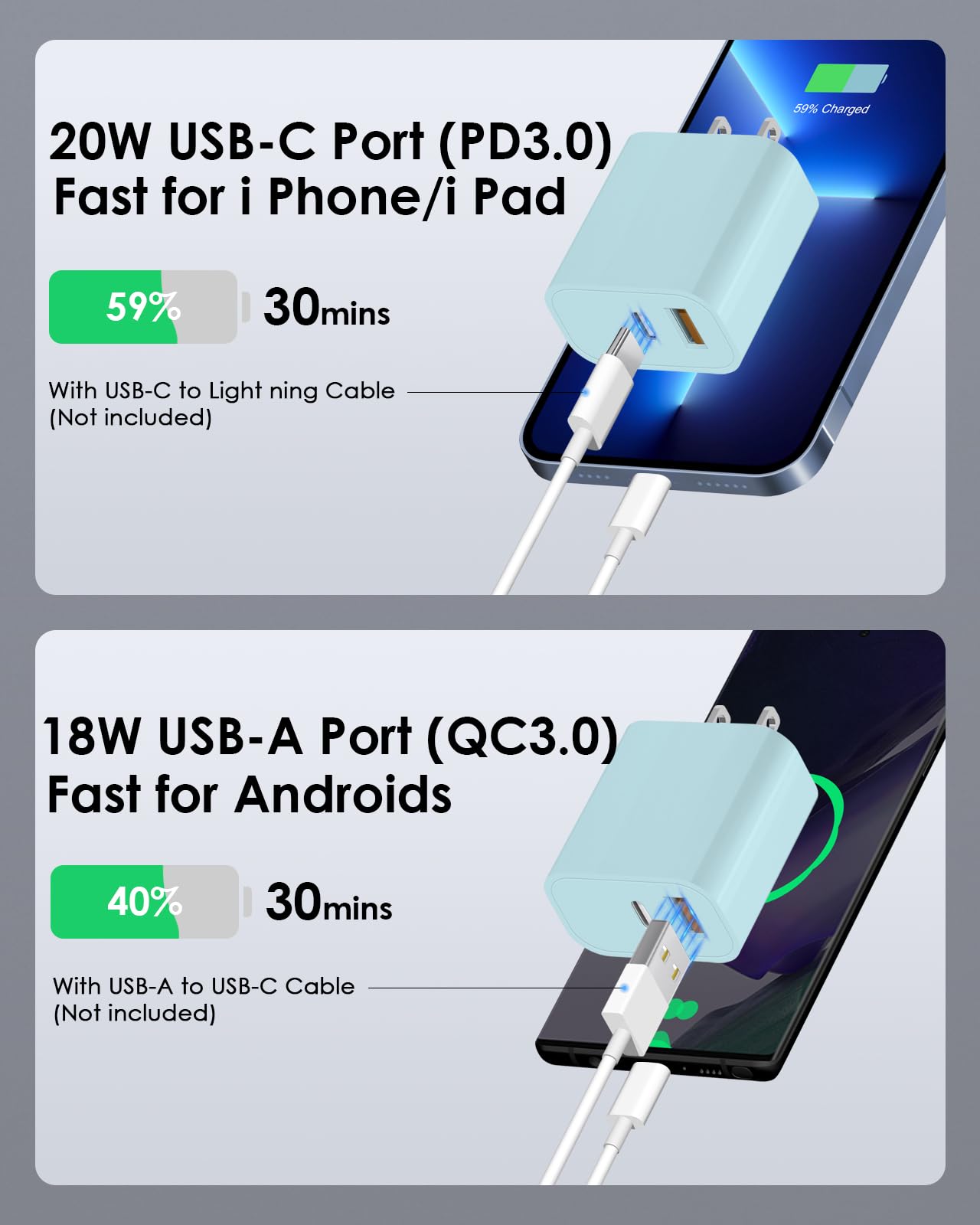 QuadCharge USB-C & QC Charger - Small Enterprise