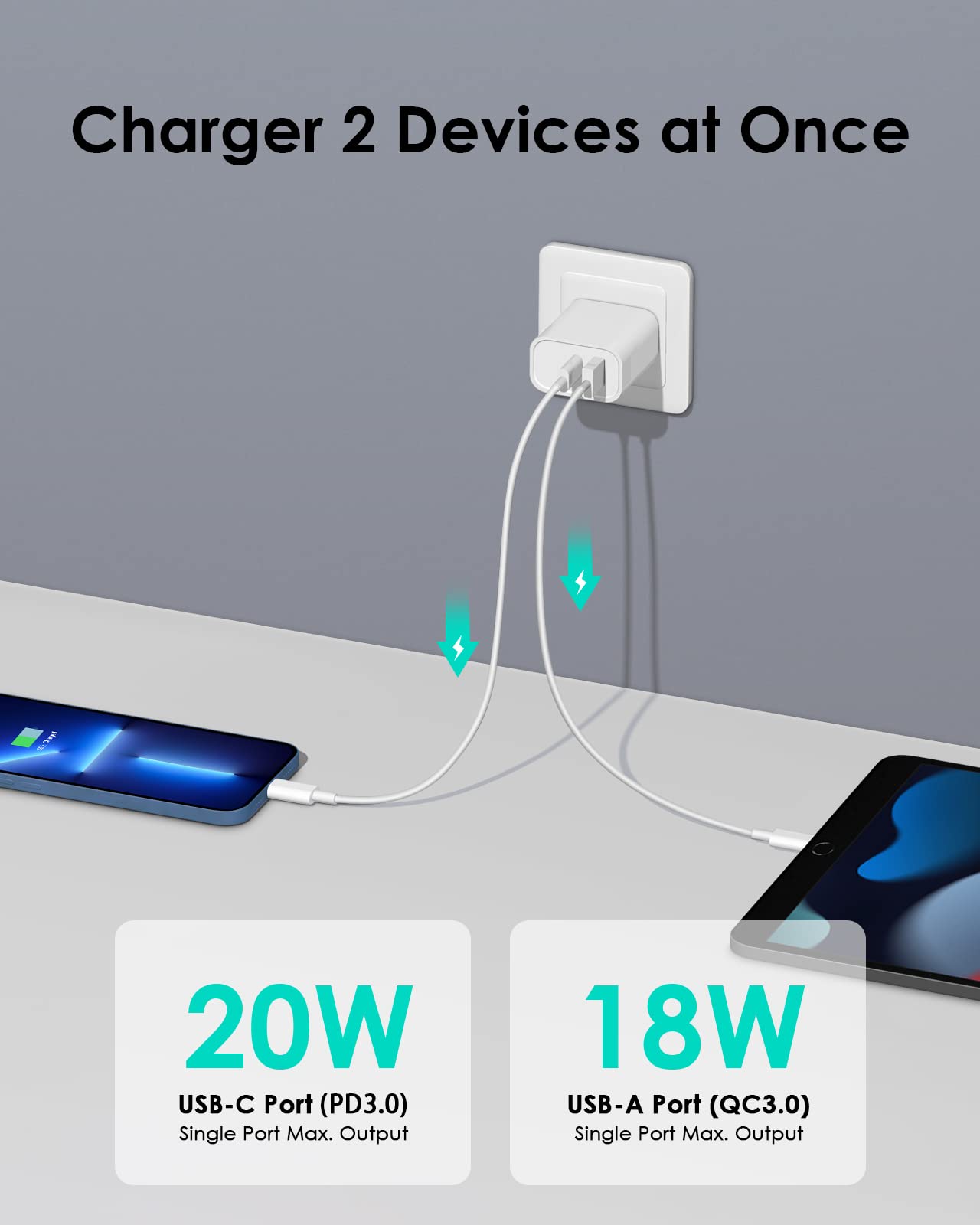 QuadCharge USB-C & QC Charger - Small Enterprise