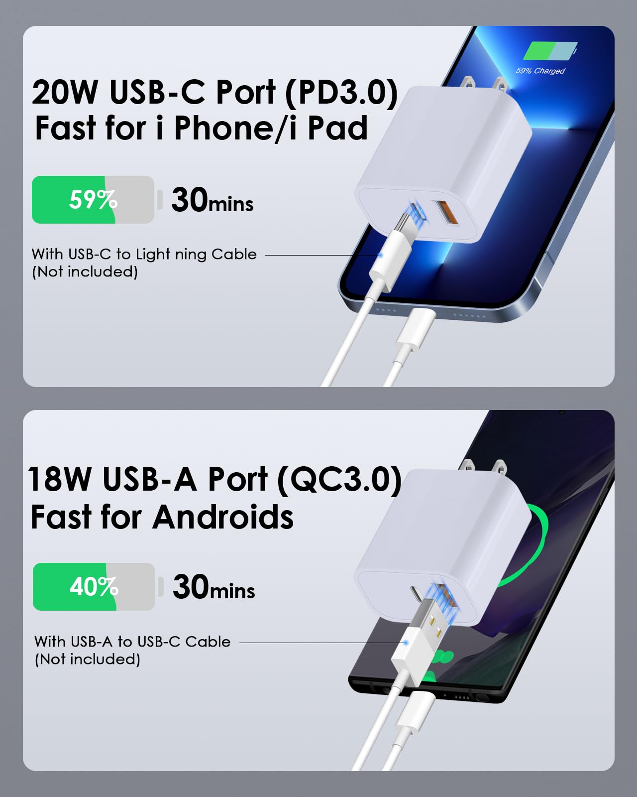 QuadCharge USB-C & QC Charger - Small Enterprise