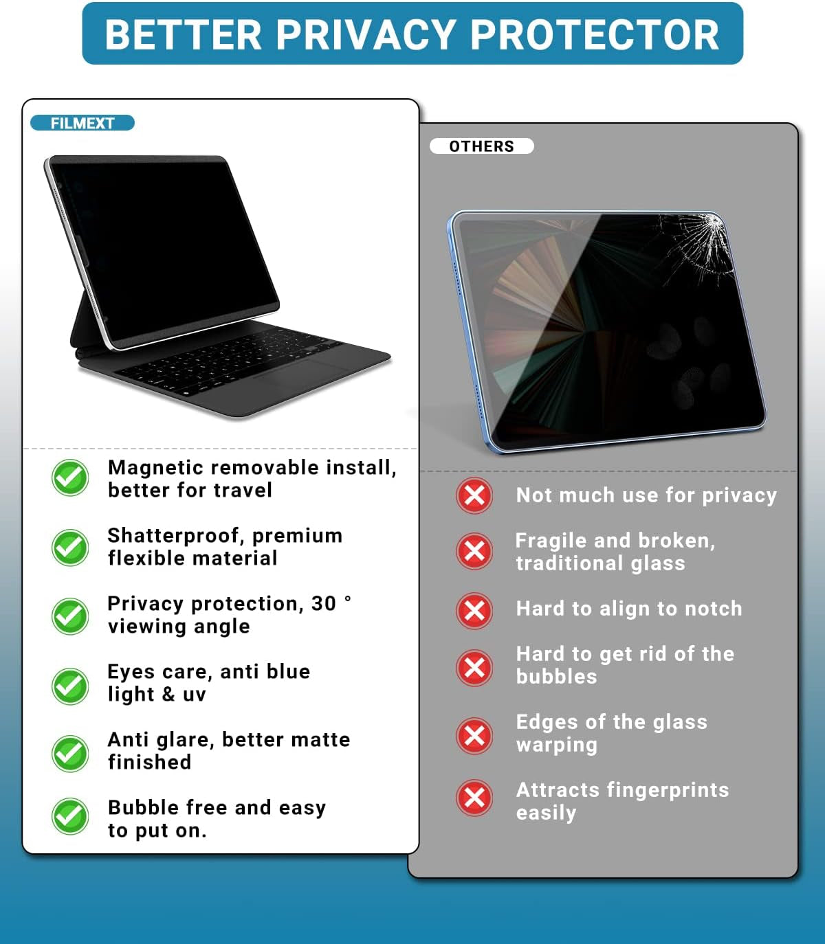 Magnetic Ipad Privacy Screen Protector for 10.2 2021 Ipad 9Th Gen/2020 Ipad 8Th Gen/ 2019 Ipad 7Th Gen, Anti-Glare anti Spy Screen Film Guard Compatible with Ipad10.2 Inch[Landscape Privacy]