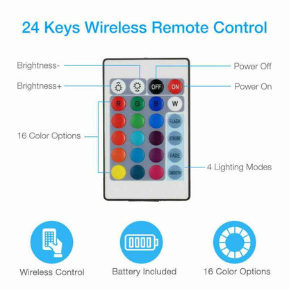 RGB LED Strip TV/Computer Light Kit with Remote