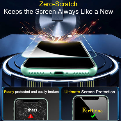 Ferilinso Privacy Screen Protector for iPhone - Small Enterprise