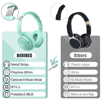 BERIBES 65H Bluetooth Over-Ear Headphones - Small Enterprise