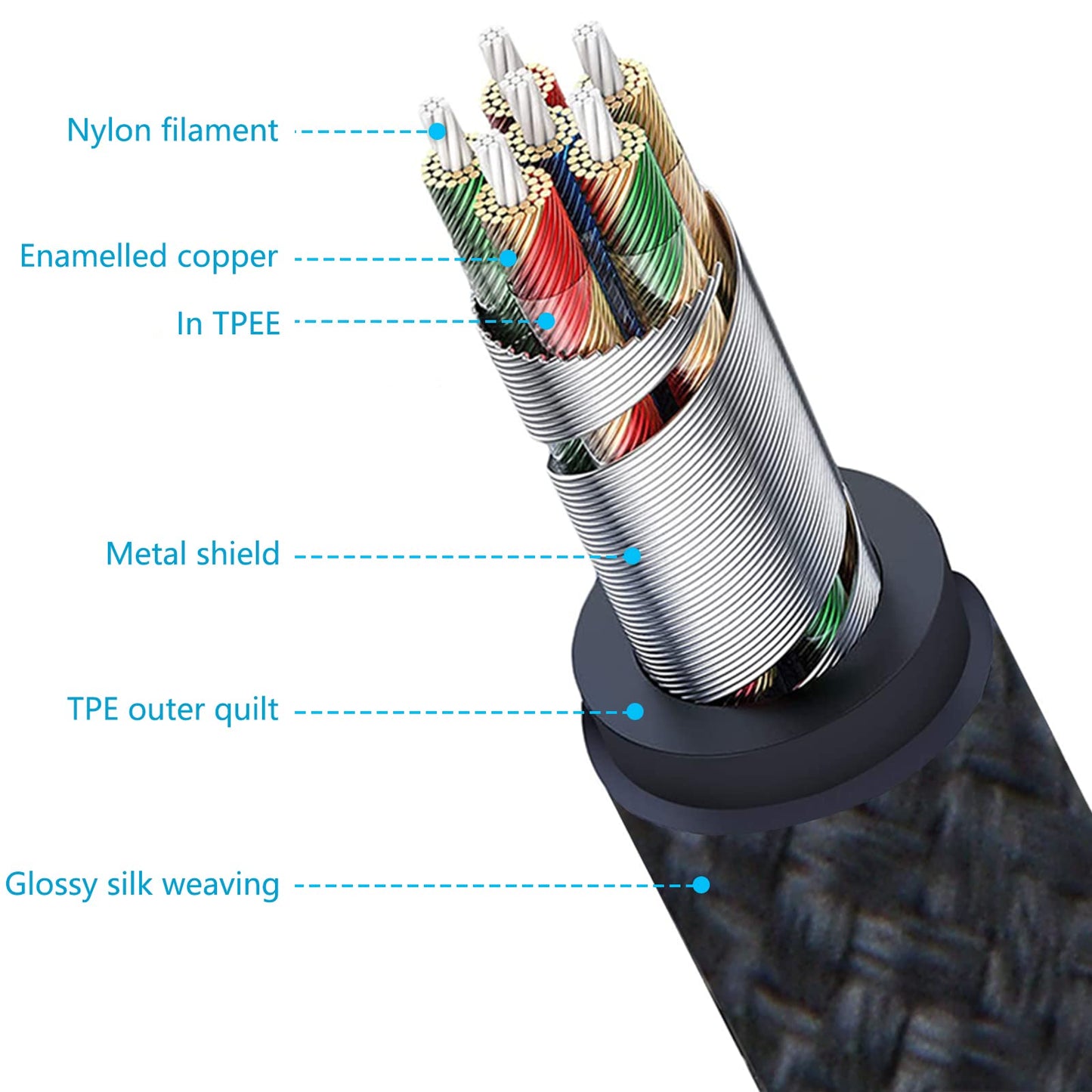 DualConnect Lightning-Y Cable for iPhone & Audio Gear