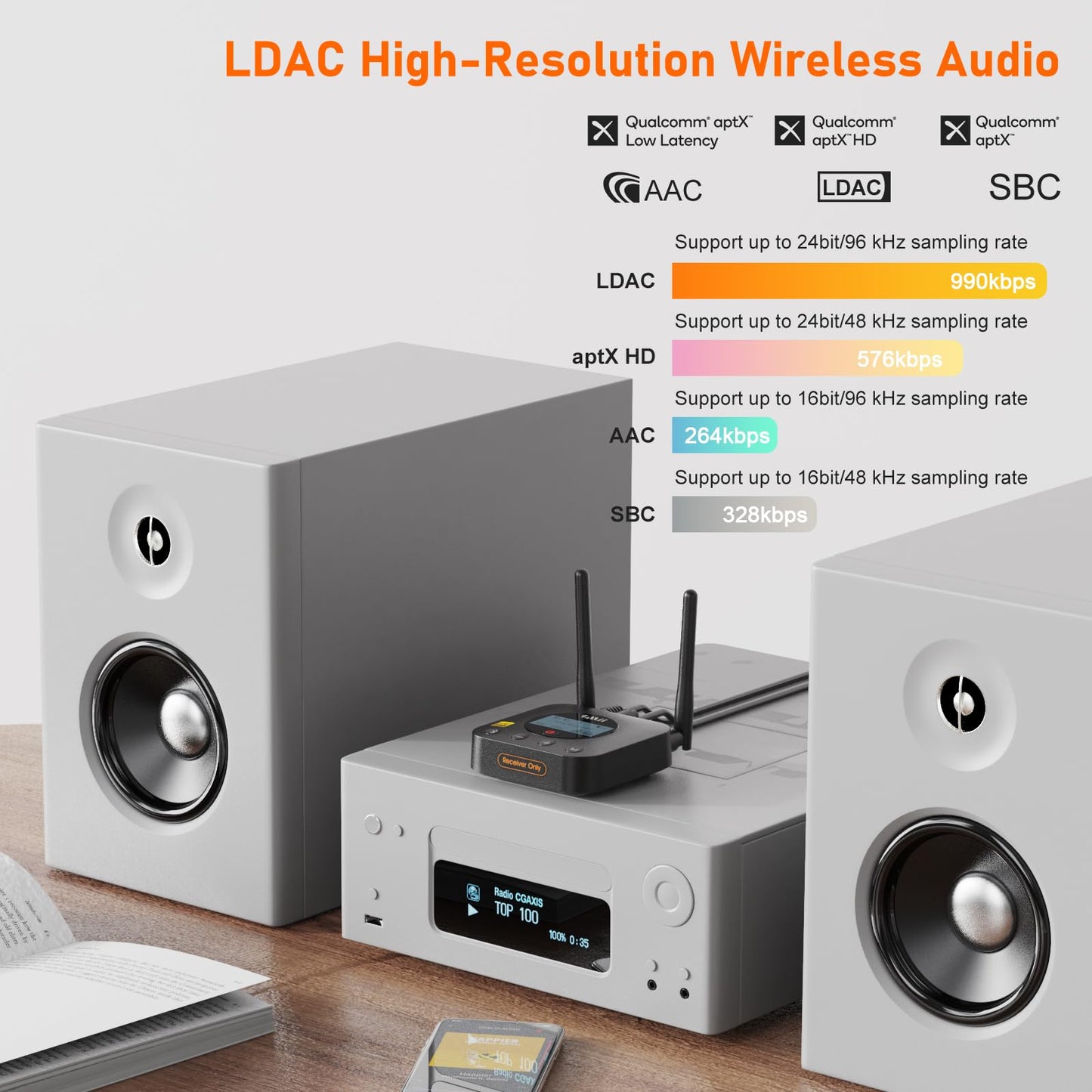 HiFiConnect Pro: LDAC Bluetooth 5.2 Audio Receiver