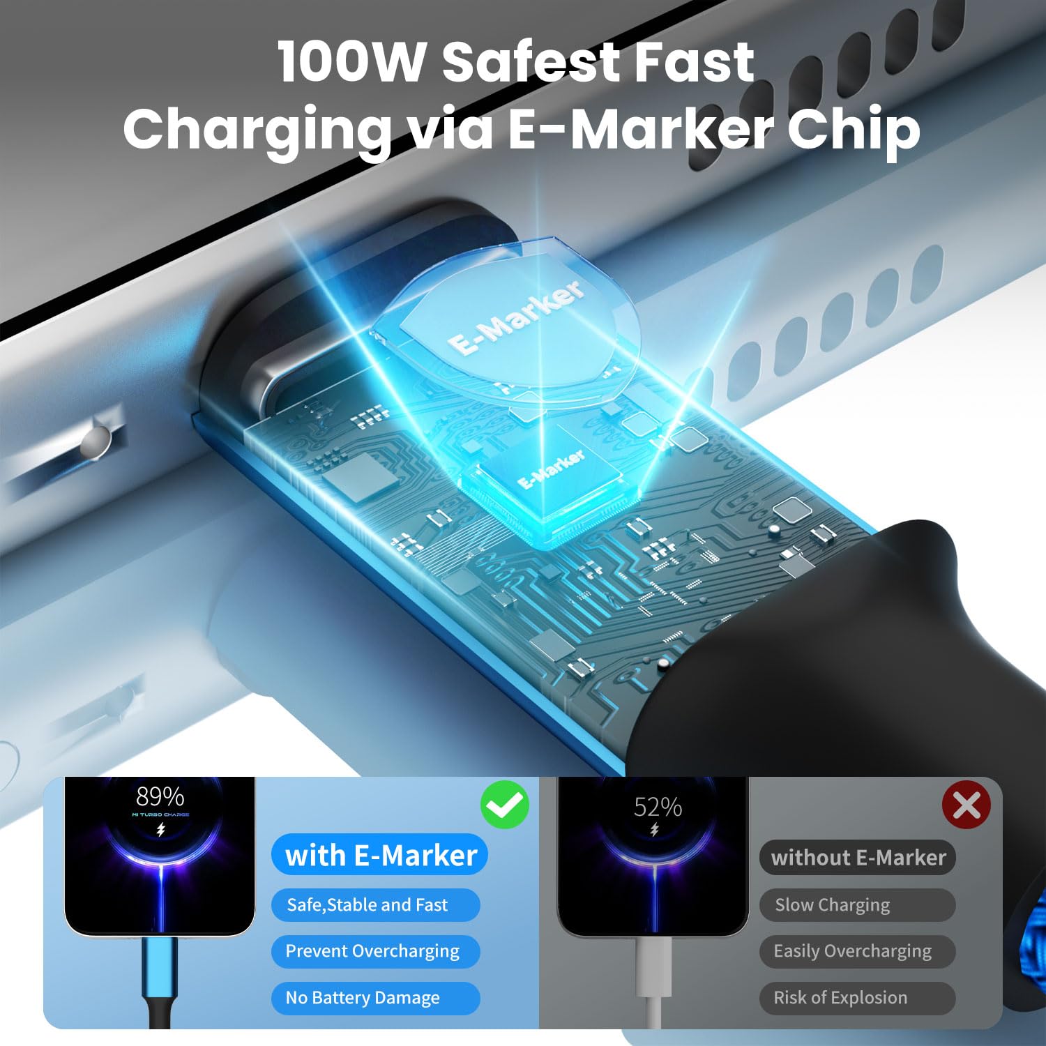 100W USB C 3-in-1 Charging Cable - Small Enterprise