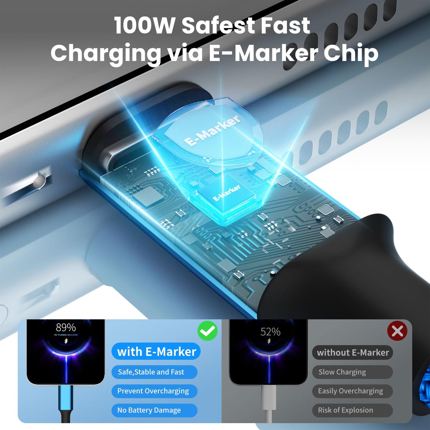 100W USB C 3-in-1 Charging Cable - Small Enterprise