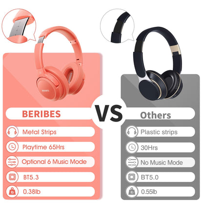 BERIBES 65H Bluetooth Over-Ear Headphones - Small Enterprise