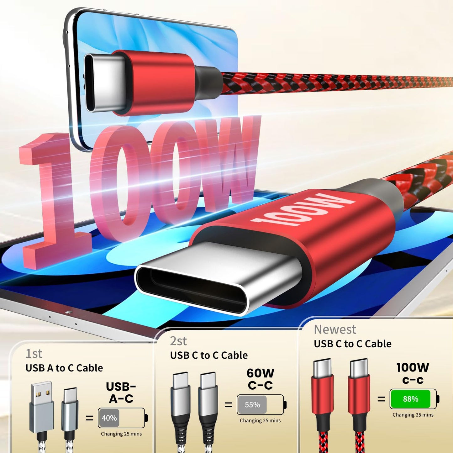100W USB C 3-in-1 Charging Cable - Small Enterprise