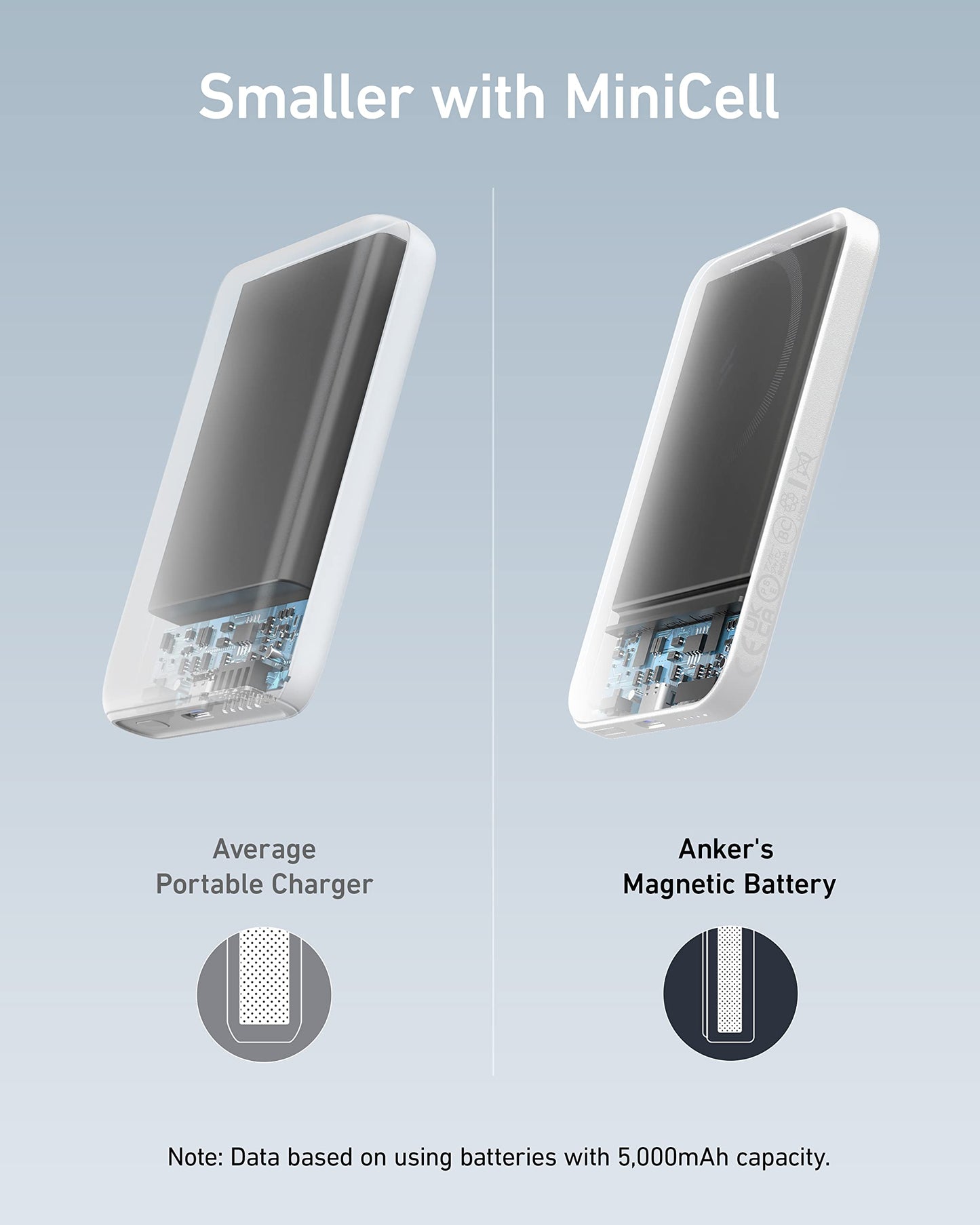 Anker MagGo 621: 5K mAh Magnetic Charger Pack - Small Enterprise