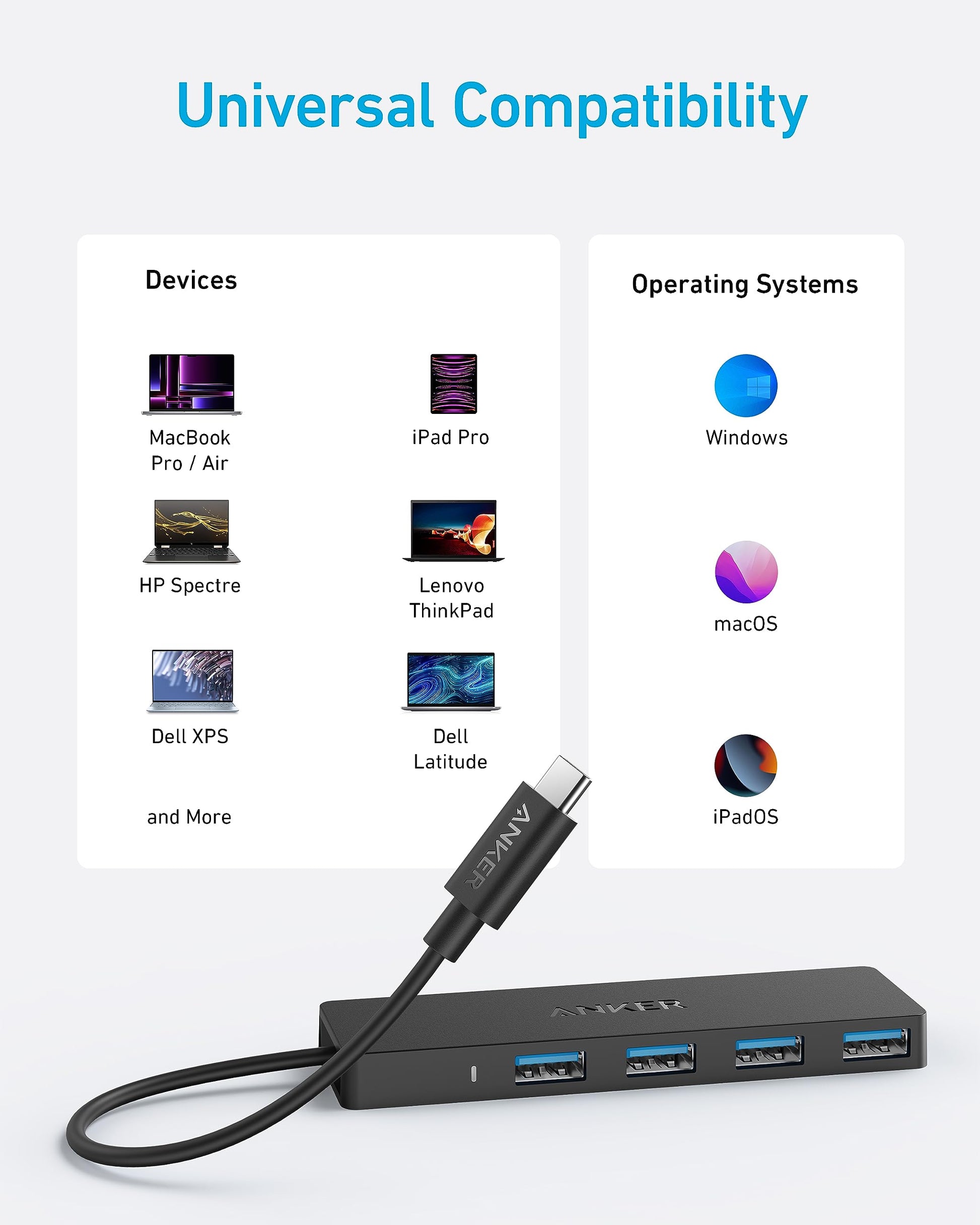 Anker USB Hub 4 Ports, Multiple USB 3.0 Hub, USB Splitter for Laptop, Extender for A Port Laptop, PC, Desktop and More [Charging Not Supported](2ft USB-A)
