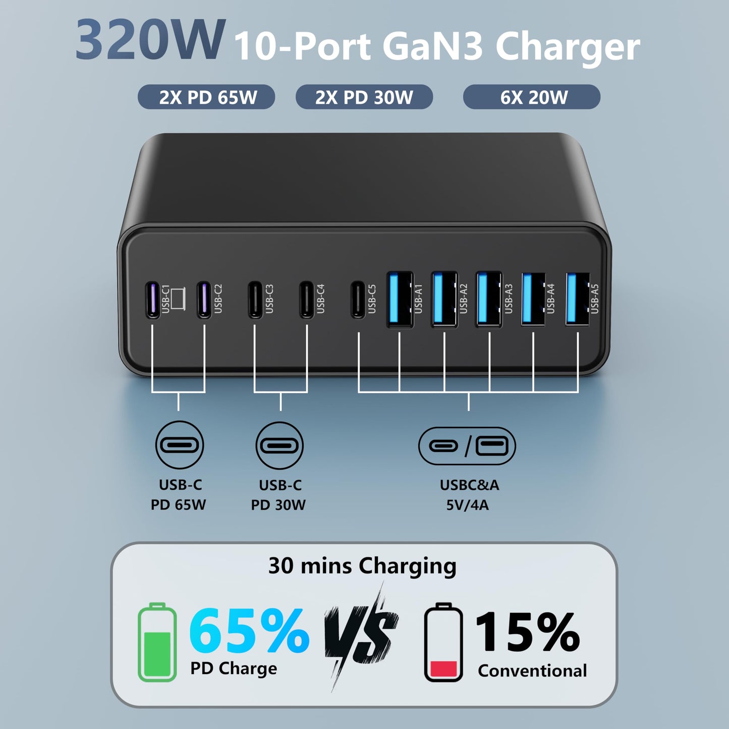PowerHub 320: High-Speed 10-Port USB-C Charger