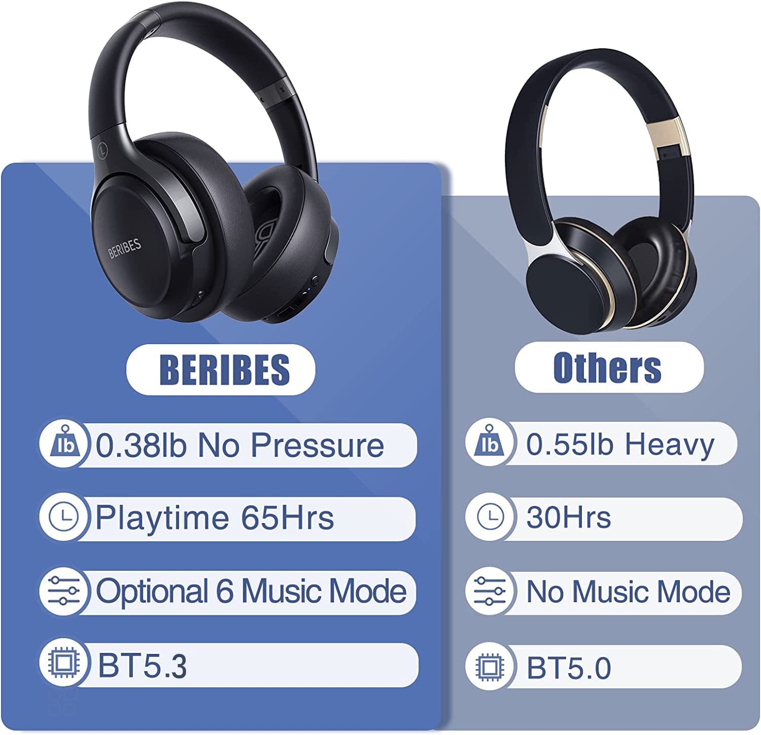 BERIBES 65H Bluetooth Over-Ear Headphones - Small Enterprise