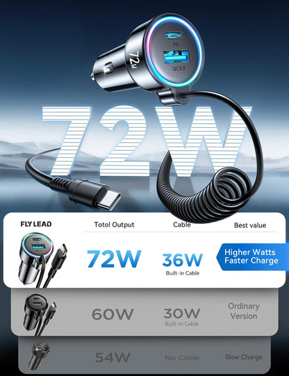 TurboCharge 72W Car Adapter: iPhone & Galaxy Ready!