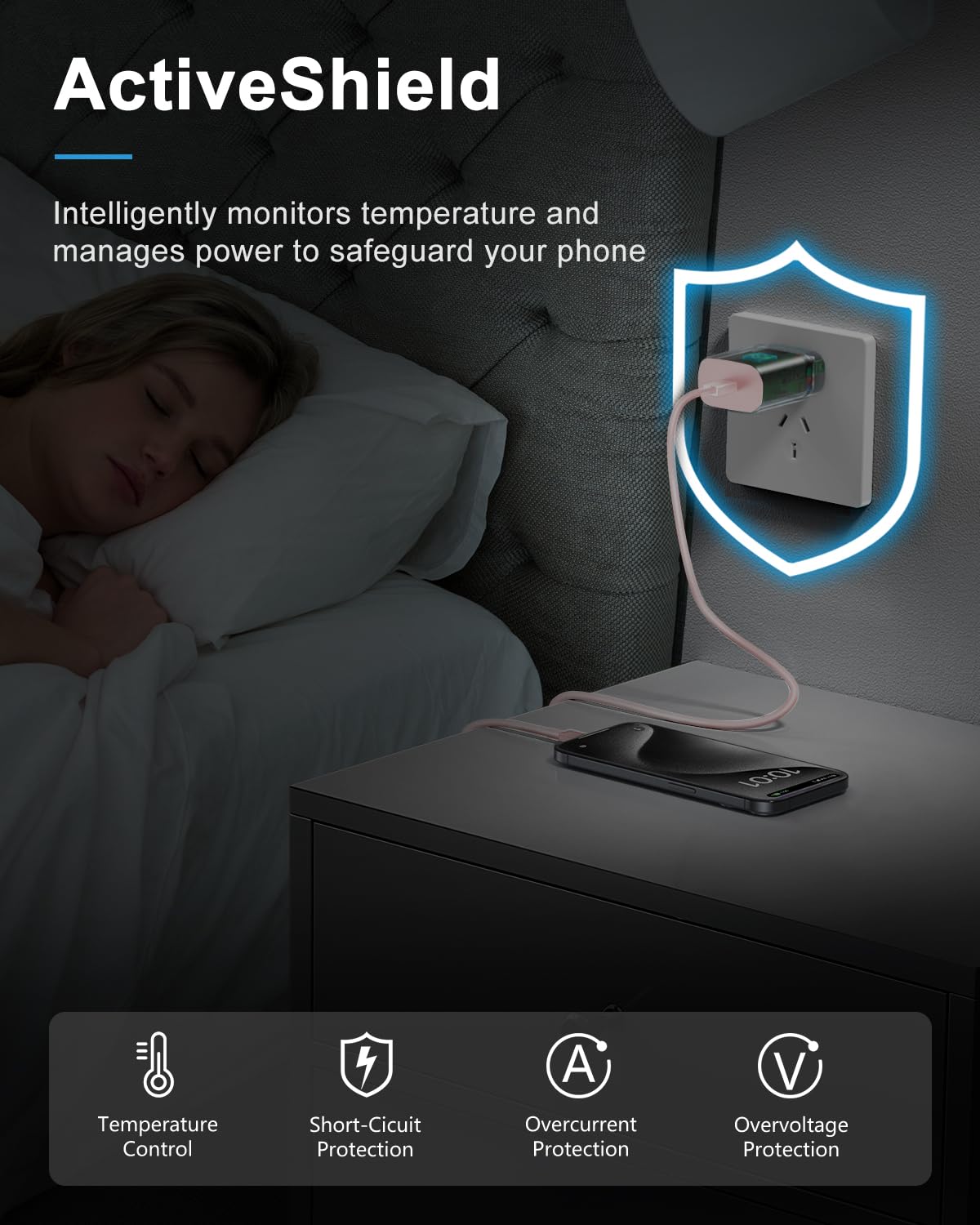 SwiftCharge Duo: 25W Type C Fast Charger Set - Small Enterprise