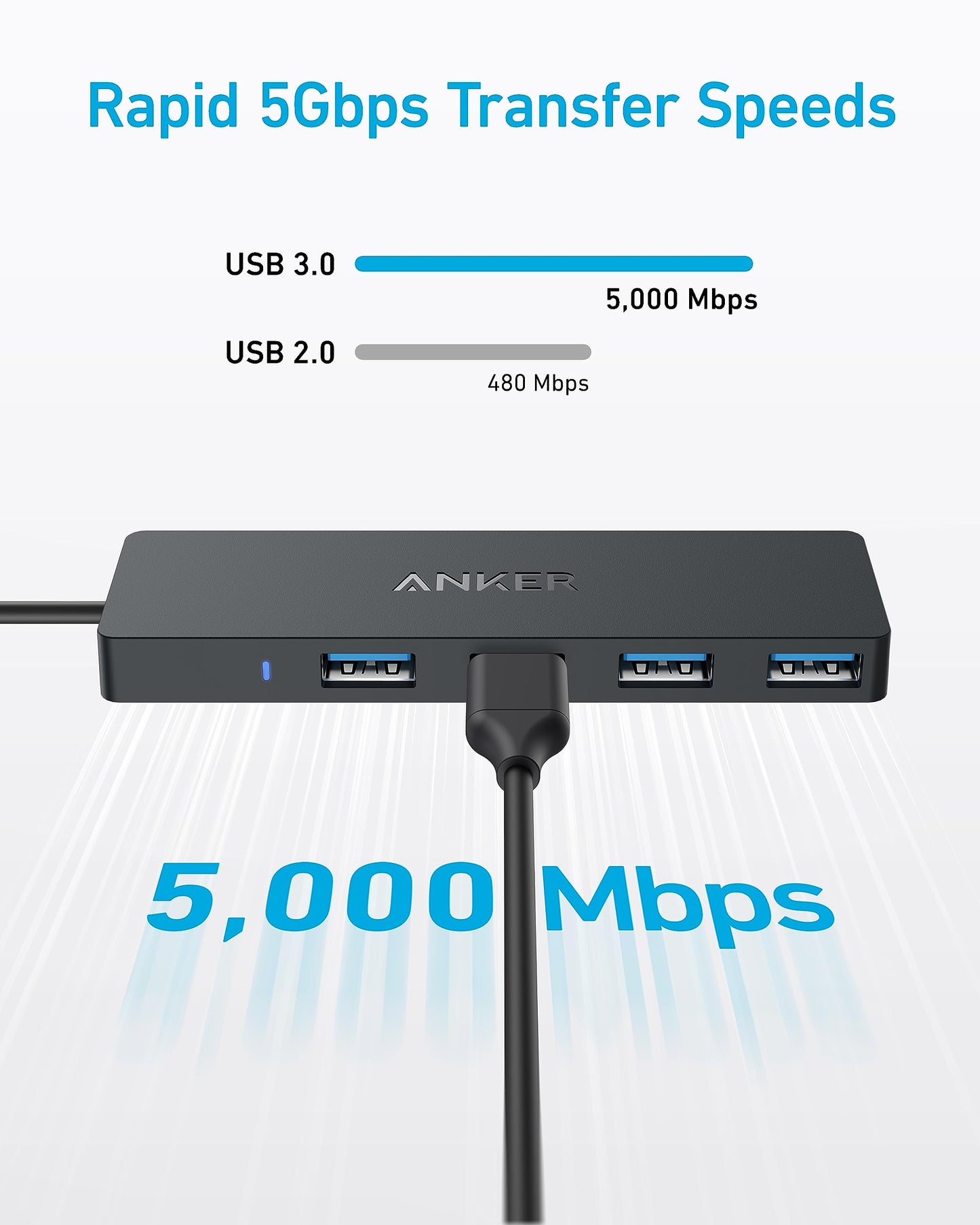 Anker USB Hub 4 Ports, Multiple USB 3.0 Hub, USB Splitter for Laptop, Extender for A Port Laptop, PC, Desktop and More [Charging Not Supported](2ft USB-A)