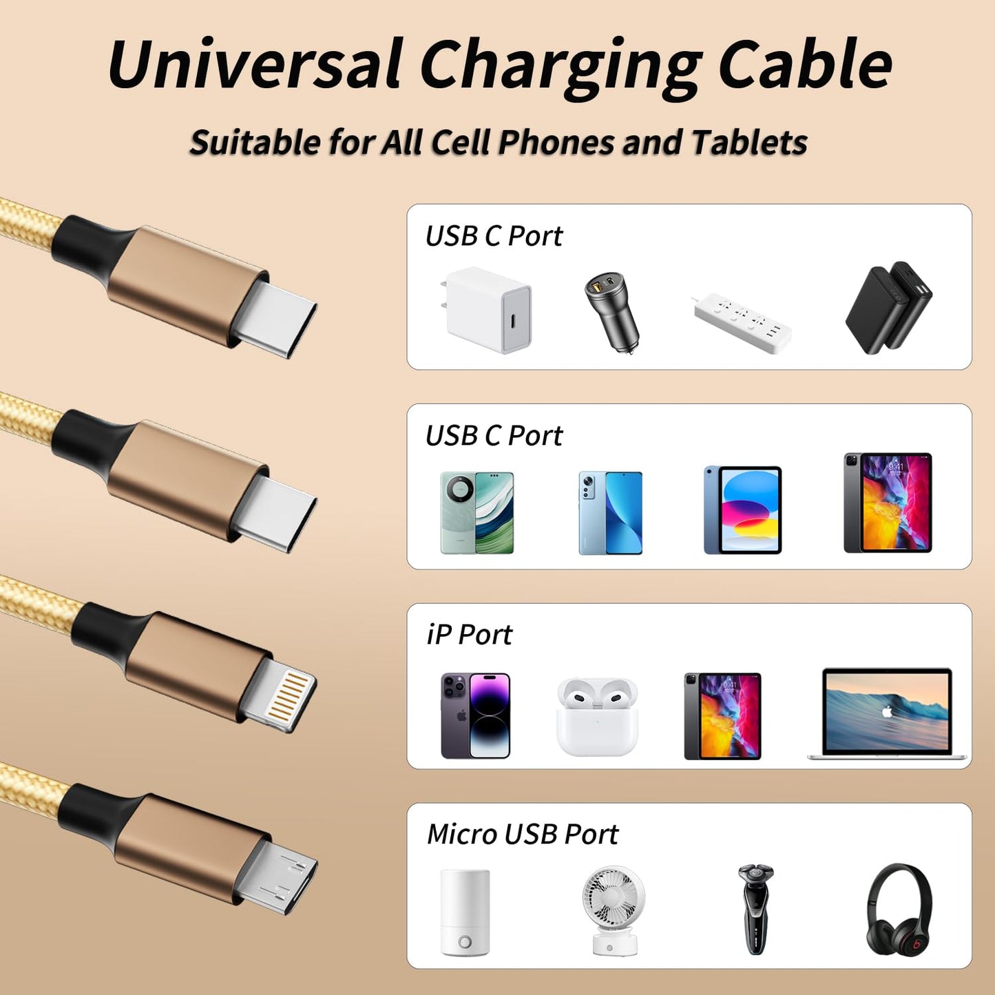QuadCharge 65W: 4-in-1 Fast Multi-Cable