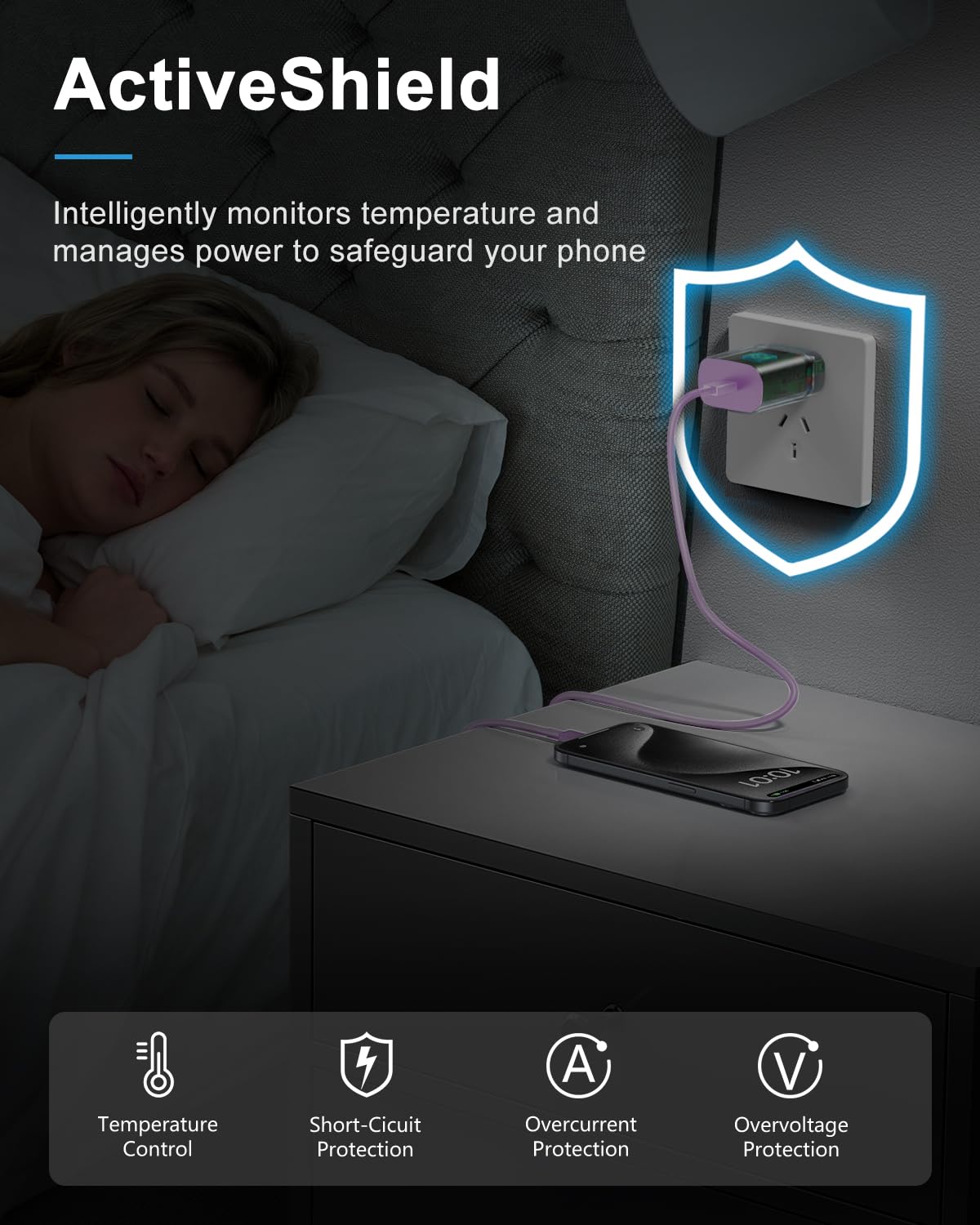 SwiftCharge Duo: 25W Type C Fast Charger Set - Small Enterprise