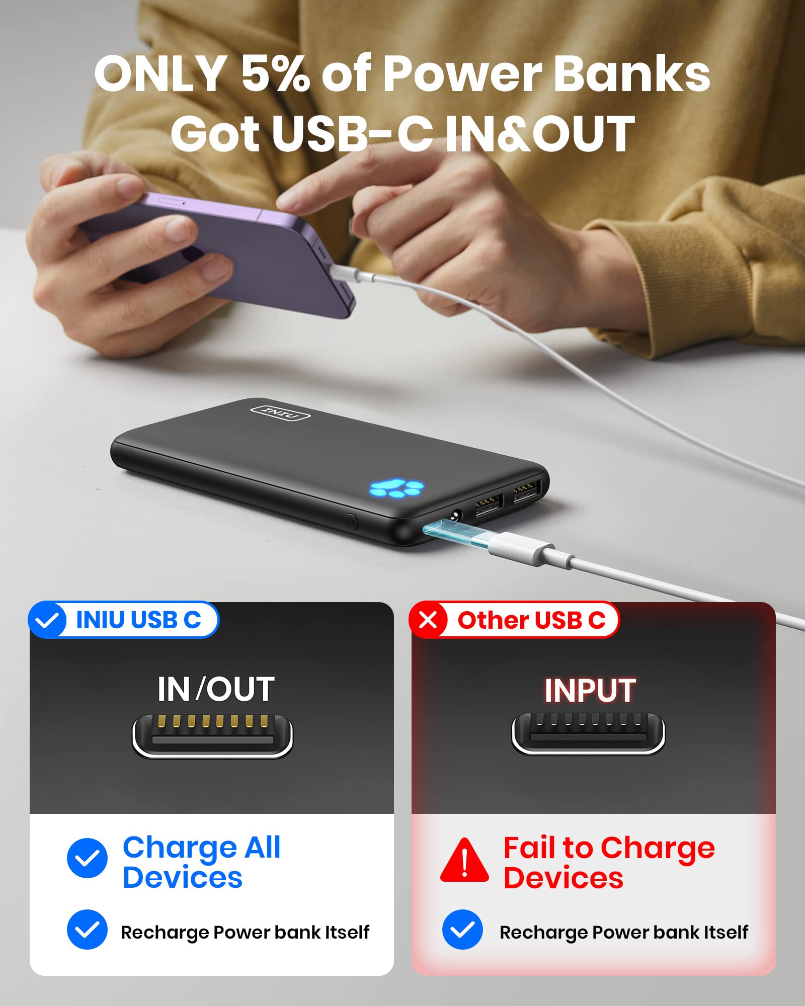 INIU Power Pack - Slim 10000mAh - Small Enterprise