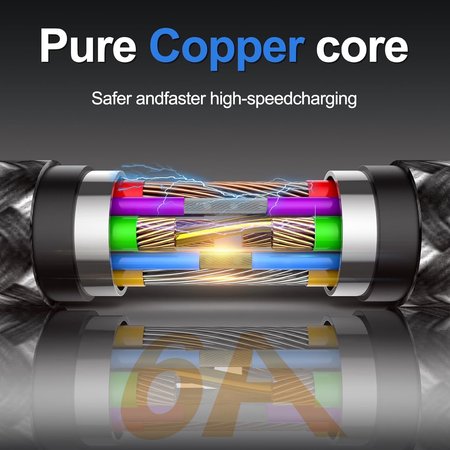 SmartCharge 3-in-1 USB C Cable with LED Display - Small Enterprise